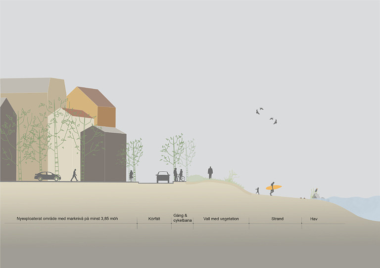 Illustrationen visar hur vallen integrerar med omgivningen. Nyexploaterat område med marknivå på minst 3,85 meter över havet. Illustration: Moa Landén, Trelleborgs kommun.